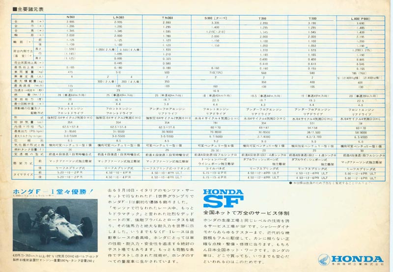 Honda Full Line Up Brochure Page 4