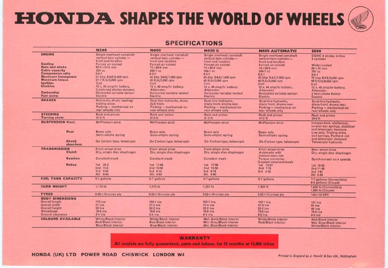 Honda S800 Brochure Page 6