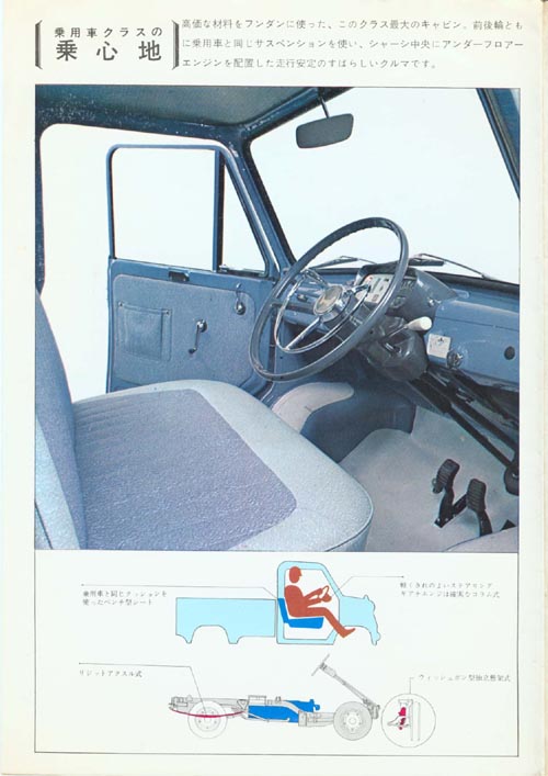 Honda T360 Brochure Page 2